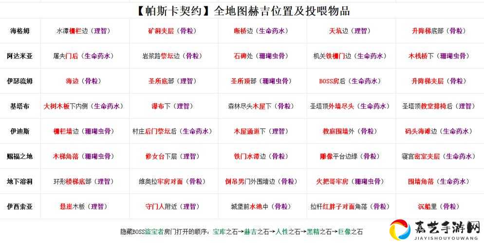 必看！帕斯卡契约秽石宝钻隐藏获取攻略，5分钟轻松刷满资源库！