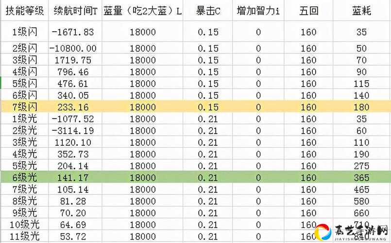 暴击攻略！魔兽世界90AOE技能分类全解析，副本效率翻倍的秘密！
