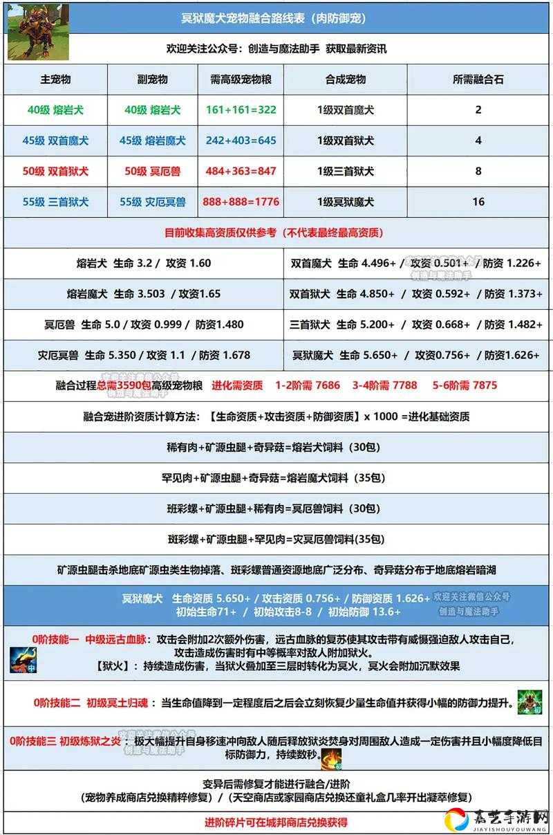 必存！创造与魔法98最新礼包码速领，免费资源一键激活