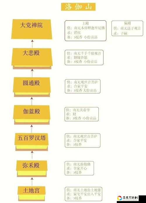 血泪总结！顶级普陀玩家必看的养成秘籍