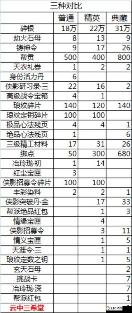 天涯明月刀手游战令奖励绝了！这些隐藏福利90%玩家都错过了！