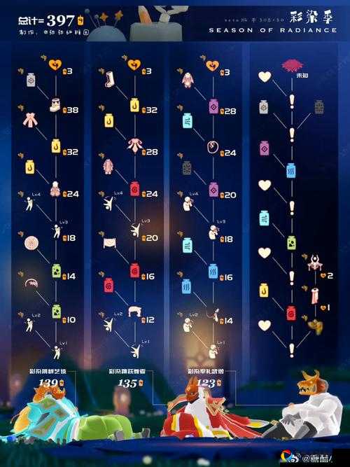 星空之战藏宝图到底怎么得？三天白嫖攻略大公开！