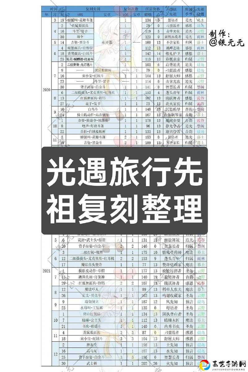 崩溃了！光遇复刻先祖突然消失？5招教你紧急找回