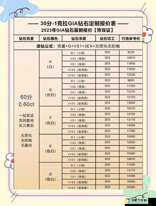奇迹暖秋必看！诗酒年华活动钻石消耗清单｜亲测省下300钻的神操作