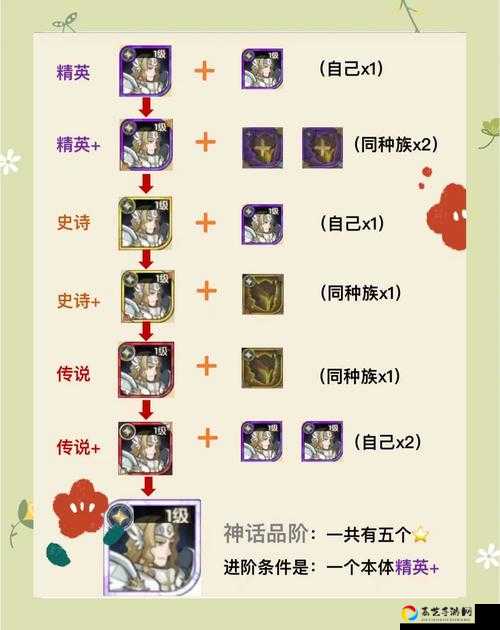 剑与远征23-22卡关救命攻略！零失误阵容+站位教程，3分钟速通封神！