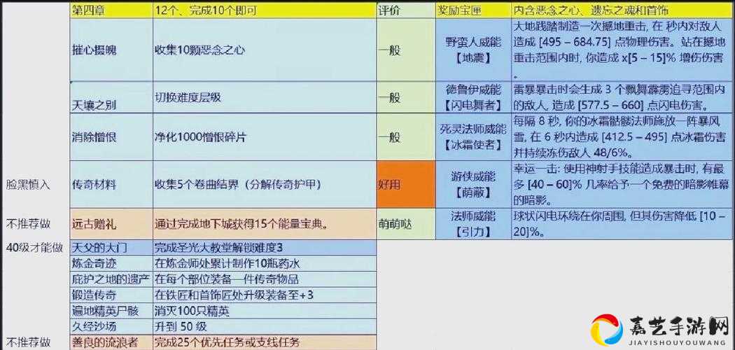 黑暗兄弟会海盗生涯第四章必看！全成就保姆级攻略+隐藏奖励揭秘