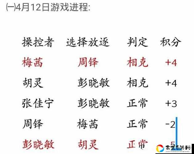 「我是谜」侦探们的镇魂歌答案终极揭秘！全对答案+隐藏线索大公开