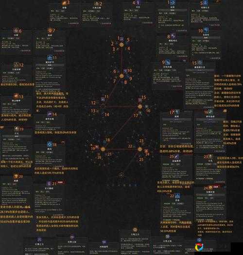 魔兽世界90德鲁伊盟约技能血泪总结！看完直接少踩3个血坑