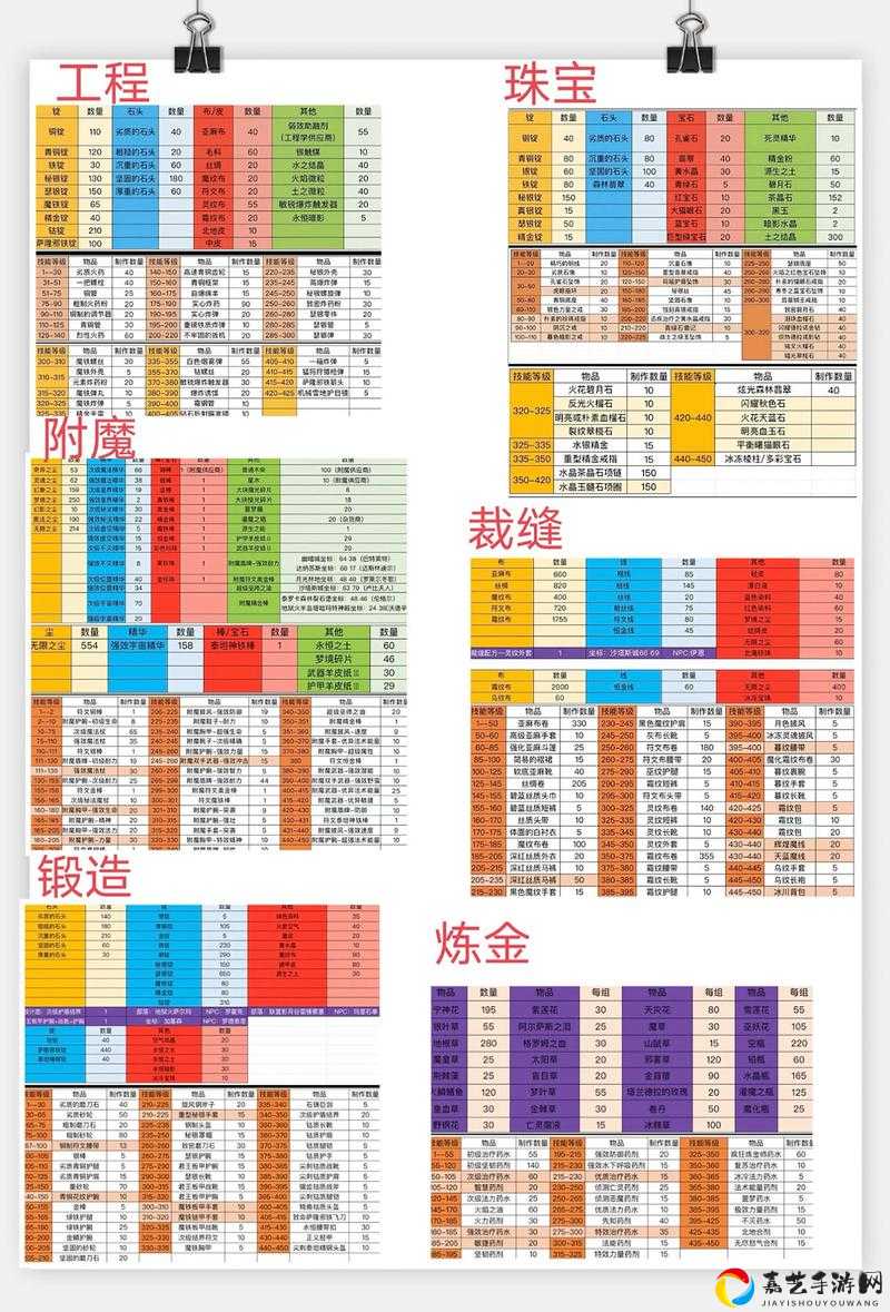 魔兽怀旧服T05套装升级材料必看！爆肝整理保姆级攻略