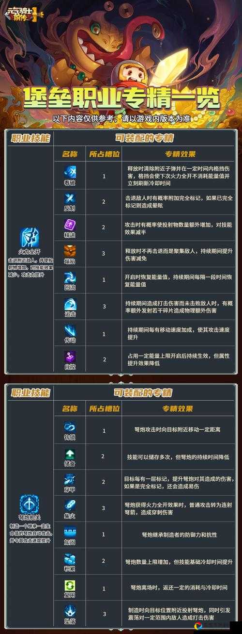 元气骑士导师多厉害？技能强化全解析，战力飙升的秘密曝光！