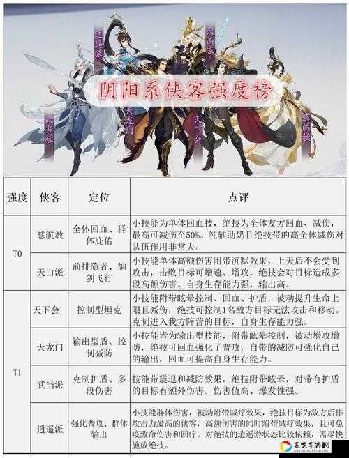 剑网3指尖江湖李承恩怎么玩？必看神级秘籍+进阶玩法攻略