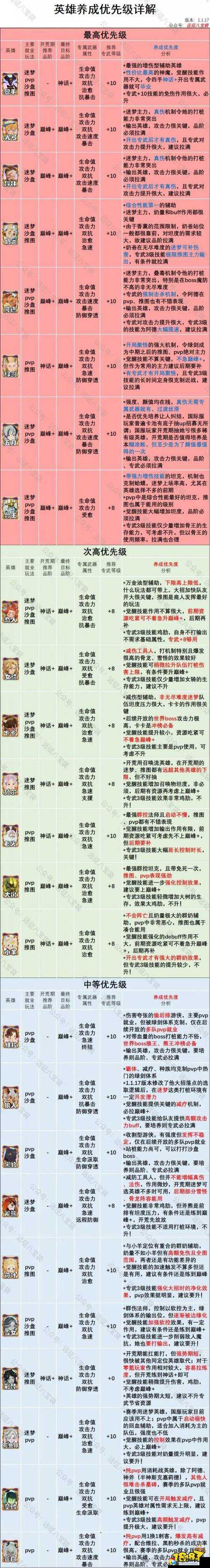 剑与远征21-53通关秘籍！神级阵容+操作细节，手残党也能一次过