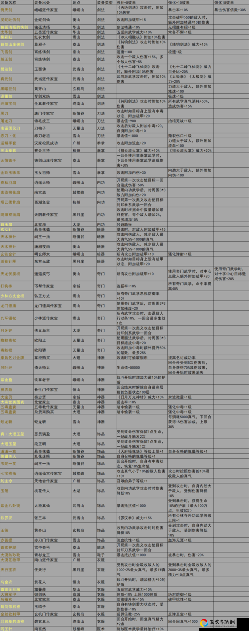 我的侠客剑法武学组合招式全解析，这5套连招必学！