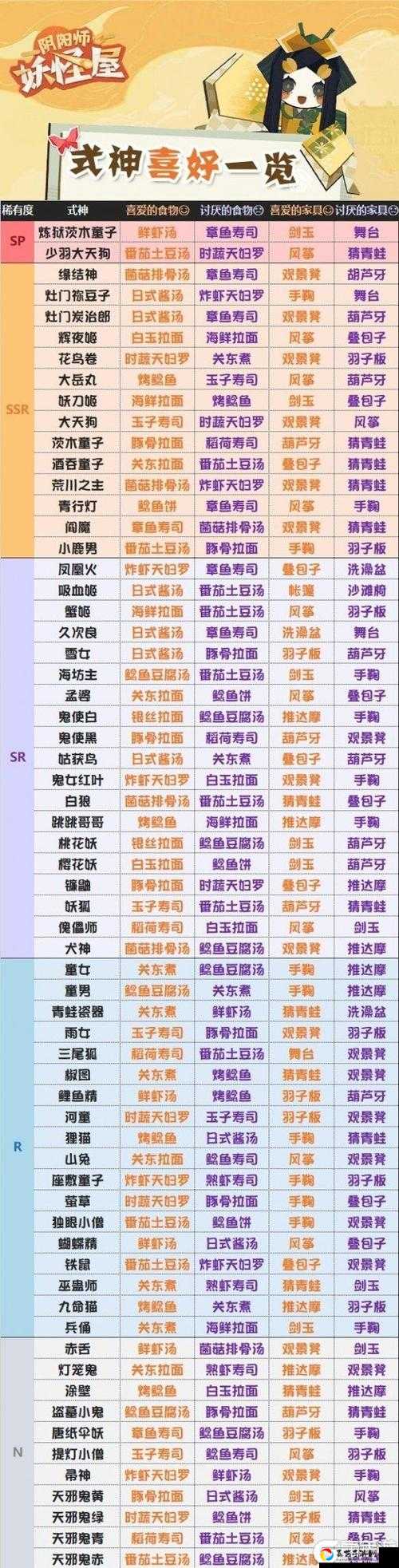 阴阳师妖怪屋式神会尖叫的美食！全式神玩具攻略来了