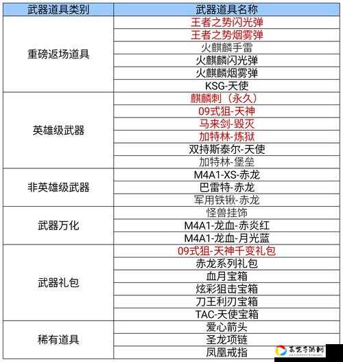 835武器战属性怎么选？必看的爆伤流攻略