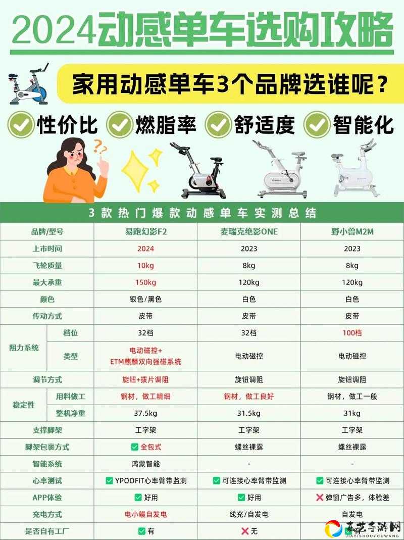 31-1卡关必看！保姆级教学3分钟速通31-12攻略