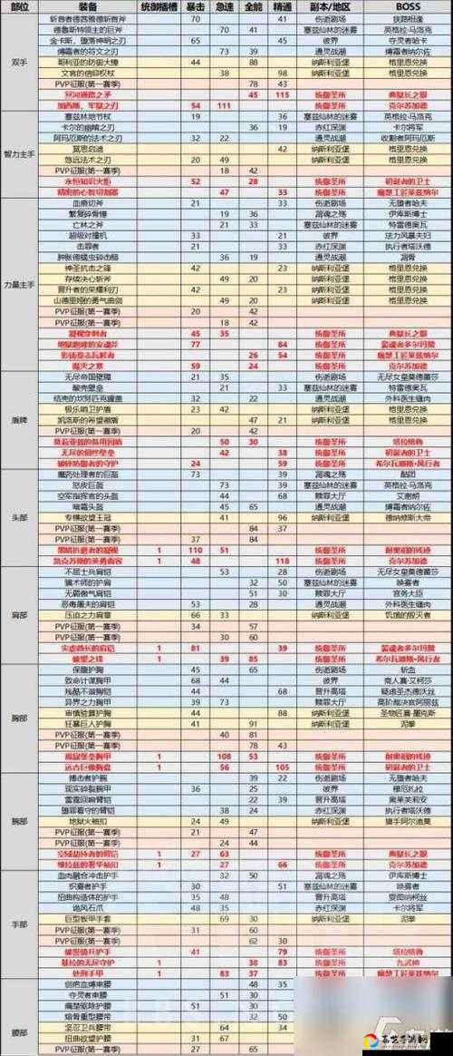 尖叫预警！纳斯利亚堡武器掉落全清单，秒懂毕业装备获取路线