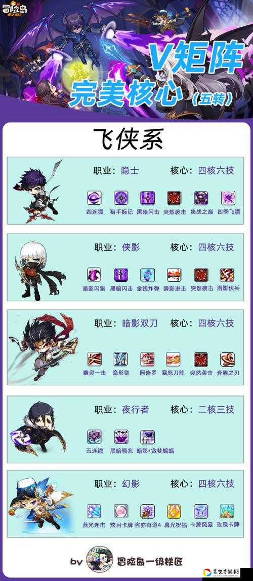 跑跑卡丁车秘境羽翼获取全攻略！免费拿到手软的5个隐藏技巧