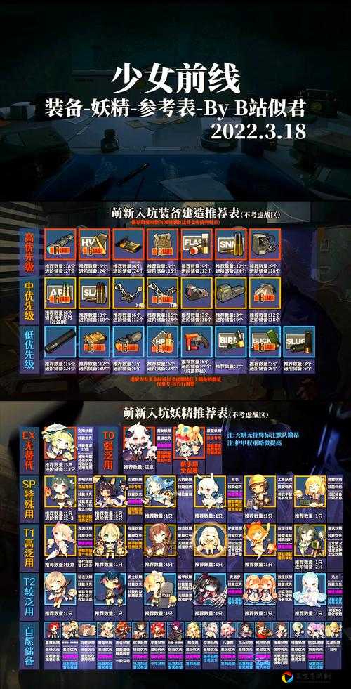 少女前线春田打捞阵容大揭秘！零失误全自动通关攻略必看