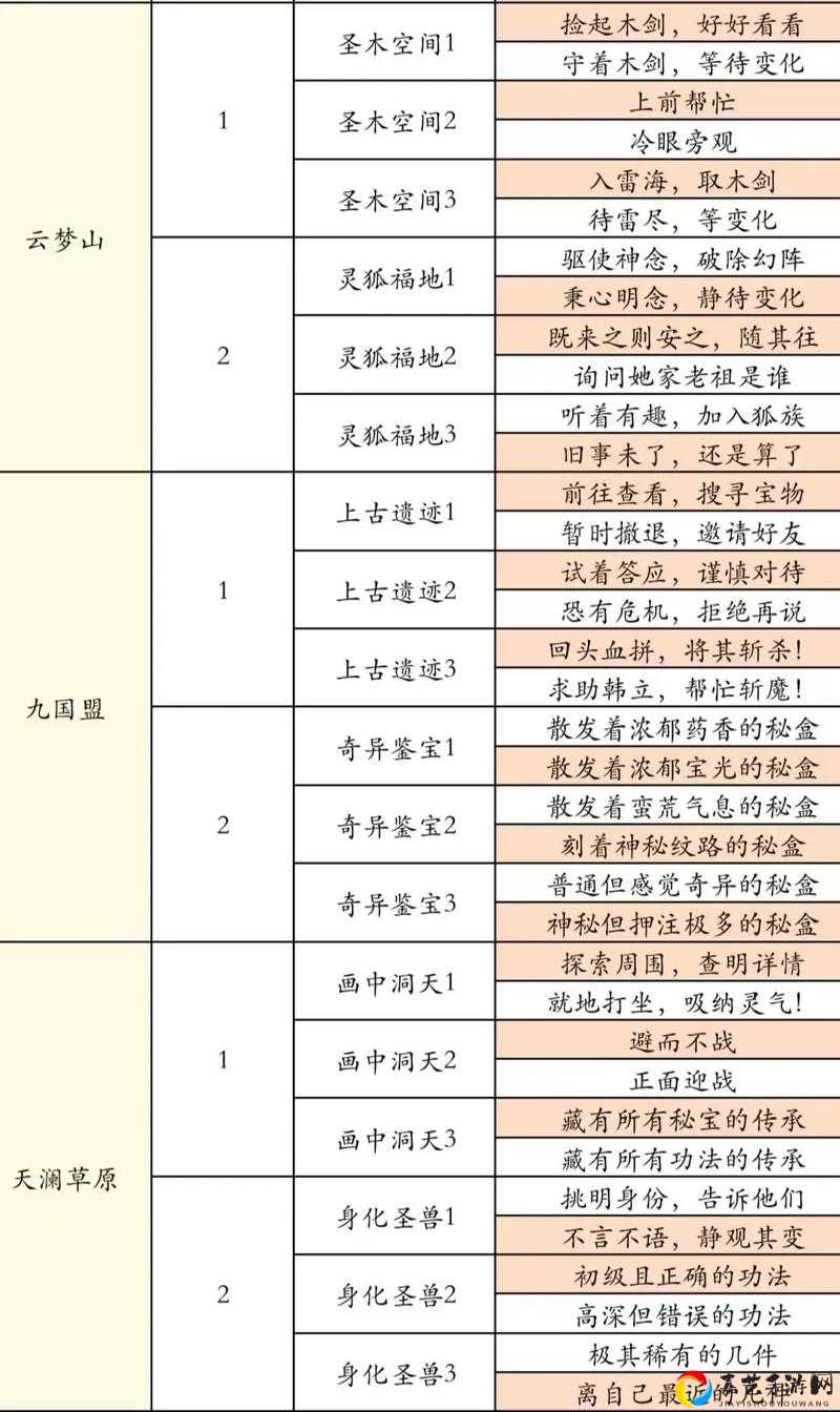 修仙者祭祀多命体答案曝光！这份终极攻略让你秒懂剧情