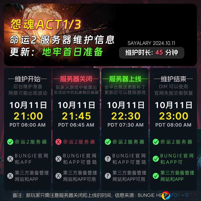 命运2桂冠速刷！零失误配装攻略，30分钟爆肝拿满奖励