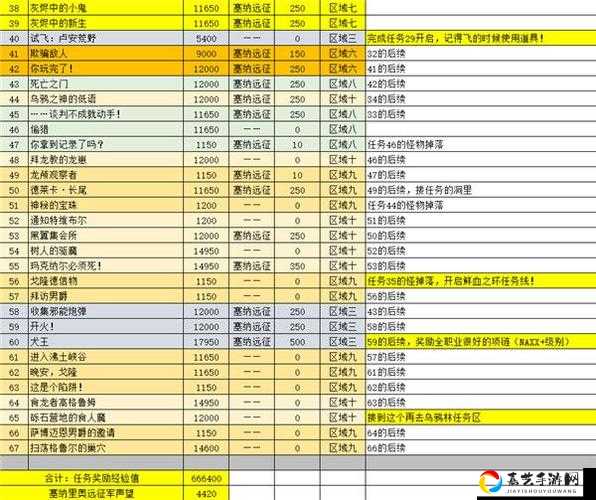 魔兽怀旧服70级开放时间曝光！TBC倒计时盘点必做清单