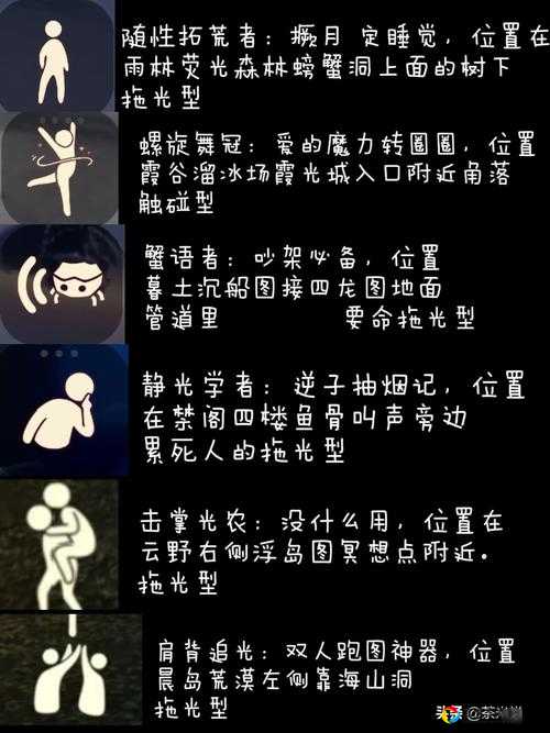 7月16日先祖位置大公开！速戳收藏，错过必后悔！