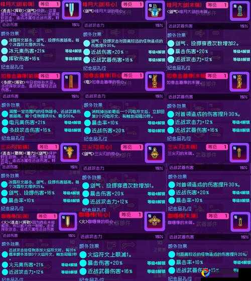 霓虹灯时代新增科技全曝光！这些神级装备直接封神