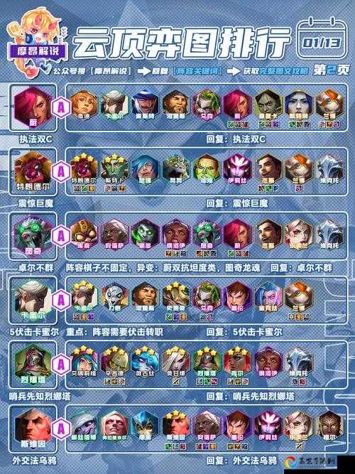 锤子三国恶魔城刷爆全网！3天速通技巧吐血整理，萌新秒变大佬