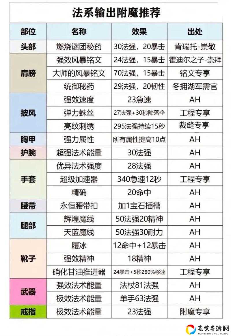 魔兽怀旧服附魔300-375速冲攻略！绝密路线+材料副本+附魔书推荐必看