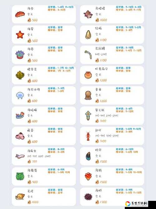 绝了！动物森友会海洋生物全图鉴，这份宝藏清单你必须收！
