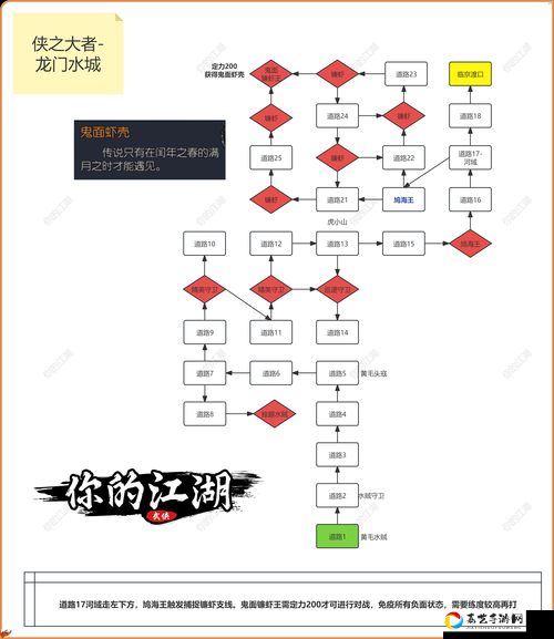 手残党必看！模拟江湖第一次行侠零失败攻略，保姆级教程教你轻松通关
