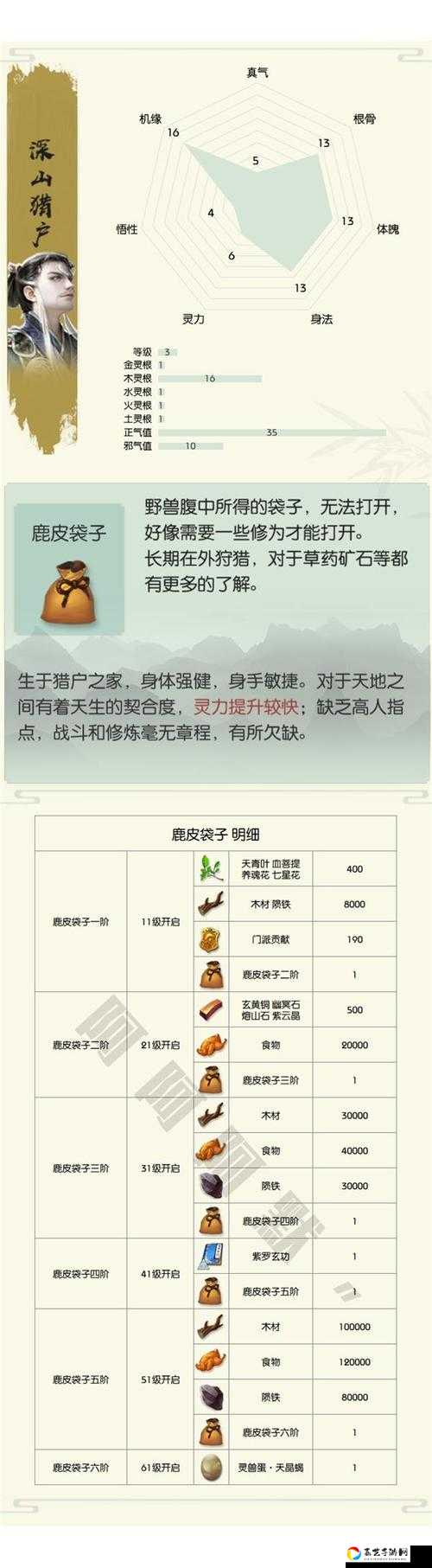 无极仙途灵兽培养攻略！零基础必看的灵兽速成秘籍