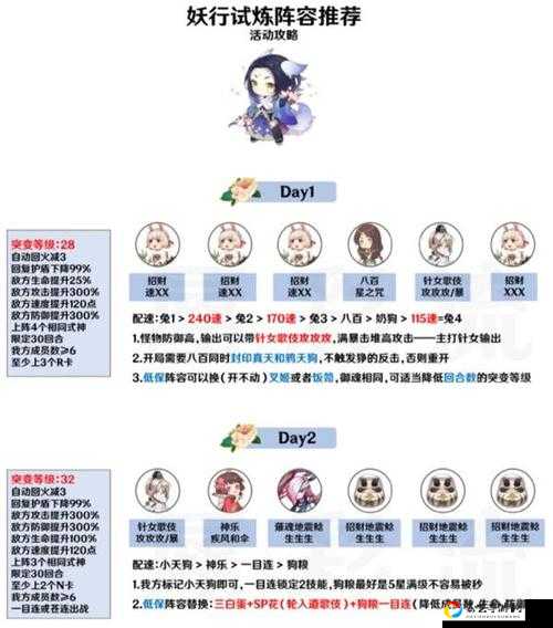 妖行试炼必看！3套挂机阵容轻松保底，不碰车也不慌！