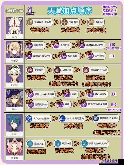 原神反和谐操作全解析！3分钟学会逆天改命，萌新秒变大佬！