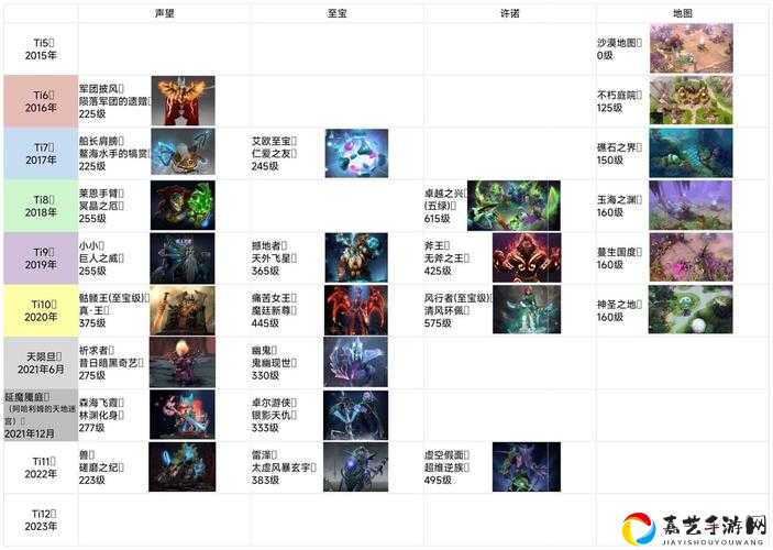 dot2幽鬼至宝价格暴涨？爆肝整理购买避坑指南！