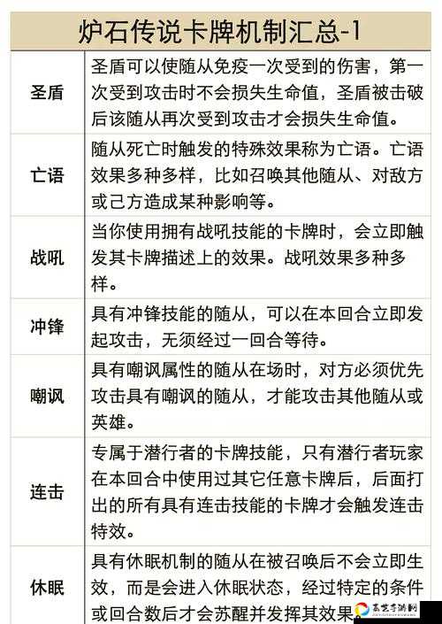 炉石传说新卡解析！金牌猎手克里逆天强度实测，通灵学园必练神卡攻略