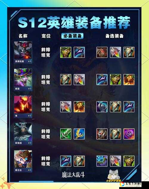 抗魔斗篷实战必看！新手秒懂出装逻辑+隐藏加成解析