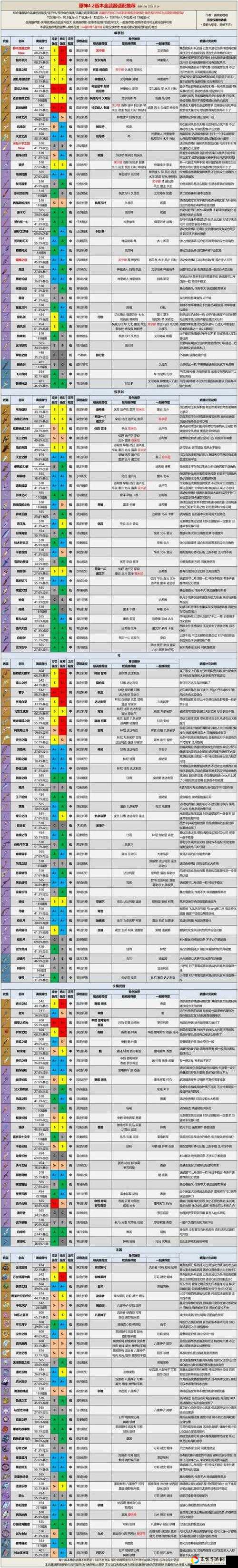 零氪党狂喜！原神平民三星武器逆天推荐，这五把武器直接封神！