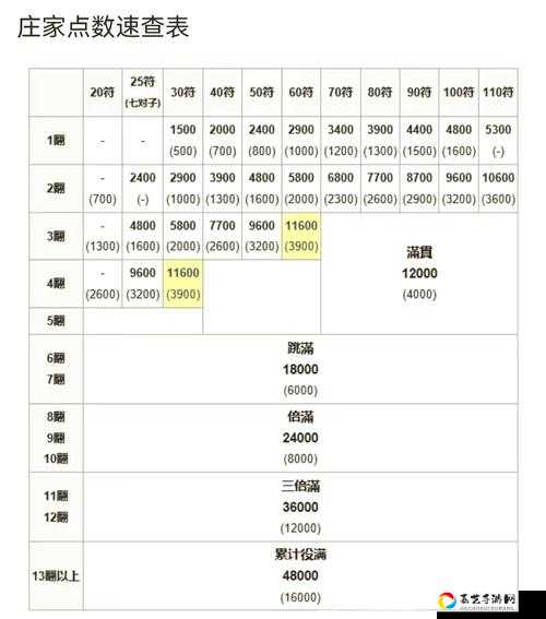 阴阳师麻薯数量查看方法，错过血亏！速戳