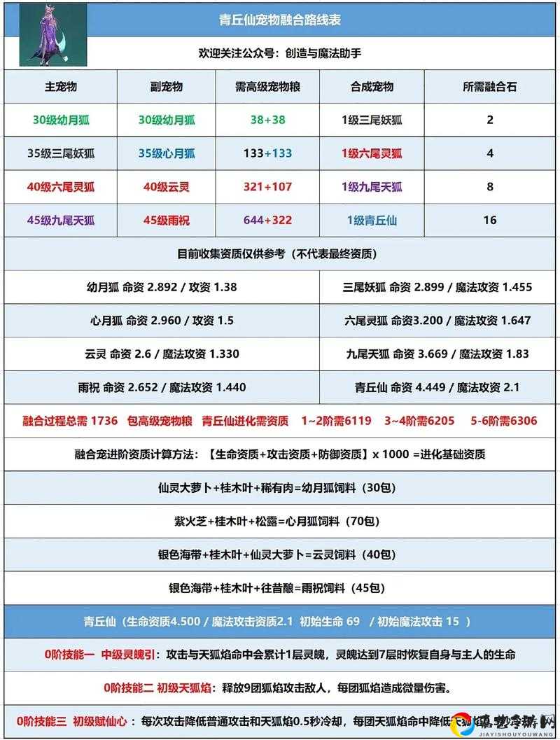 🔥必看！创造与魔法1021最新礼包兑换码曝光！亲测秒领神装