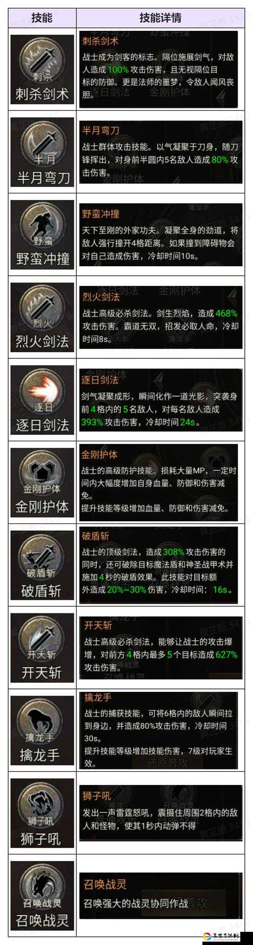 热血沸腾！战士秒杀流必看！手机版技能连招神技公开