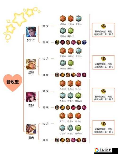 王者荣耀暃铭文搭配全解析！这套组合让你秒变赛场战神