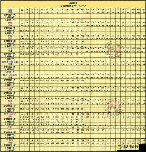 FGO24版本素材速刷攻略！免费本掉落表+零消耗刷法全解析