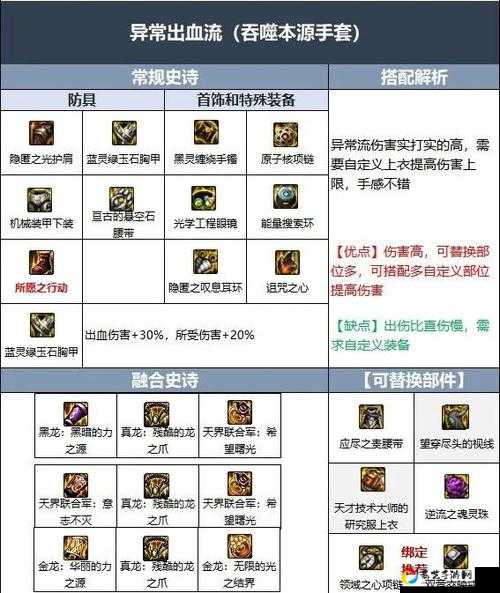 DNF特工必看！100级新护石搭配暴击点，7580级CP神装这样选秒变输出天花板