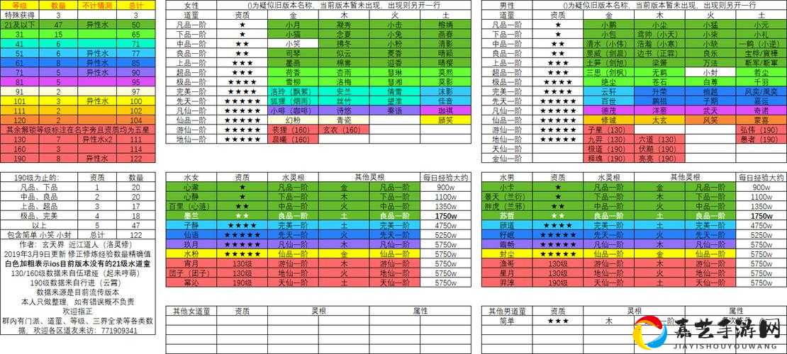 爆肝整理！想不想修真本命法则心得速刷技巧+零失误获取攻略