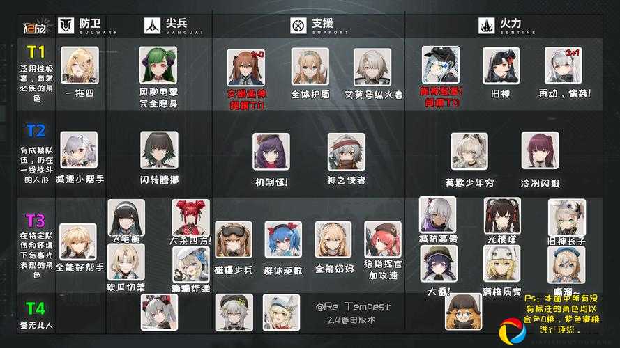 少女前线铁血怨必看！19年圣诞关卡零失误通关攻略 手残党也能轻松拿满奖励！