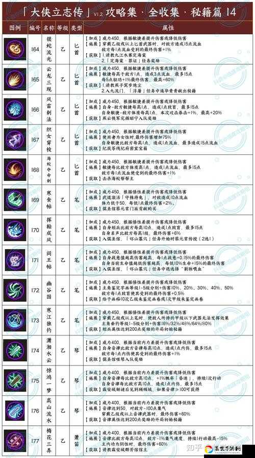 少年侠客江湖称号必看攻略！零失误通关技巧+隐藏成就全解析