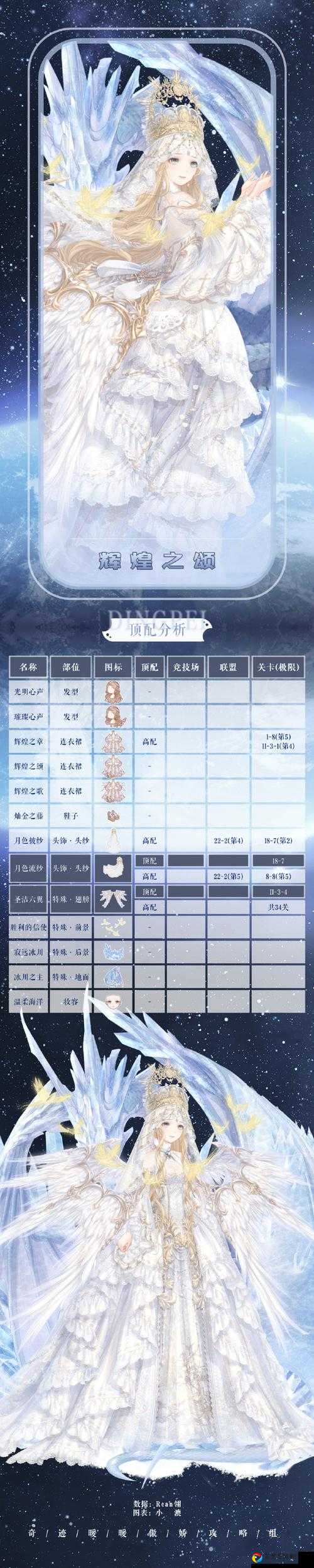奇迹暖暖卷II7-4收藏家卡关必看！超详细通关技巧+完美搭配公式