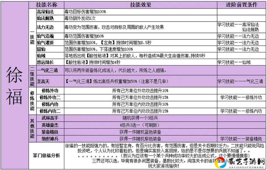 模拟江湖武林大会暴走攻略！5步教你玩转武林大会全奖励